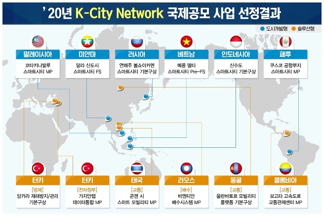 K-시티 네트워크 국제공모 사업 선정결과. 사진=한국해외인프라도시개발지원공사(KIND) 