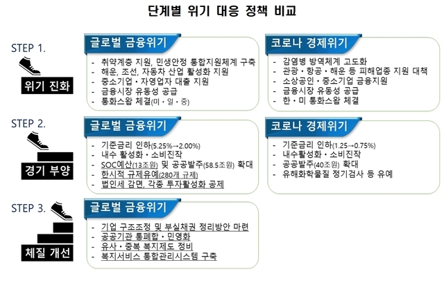 자료=한국경제연구원