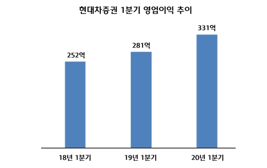 코스콤, 비상장주식거래 플랫폼 서비스 개시 - 뉴스 썸네일 이미지