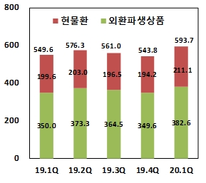 외국환은행의 외환거래규모. (단위=억 달러) 사진=한국은행