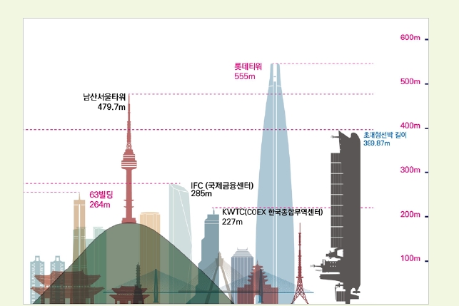 HMM의 알헤라시스호는 399.9m의 길이로 건조됐다. 사진=HMM