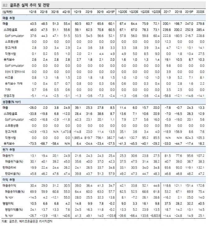 자료=메리츠증권