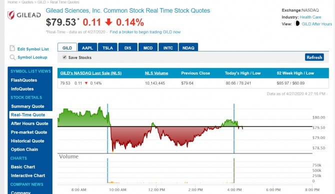 렘데시비르 관련주 길리어드 주가 표=뉴욕증시 