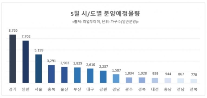 5월 전국 분양예정 물량. 자료=리얼투데이