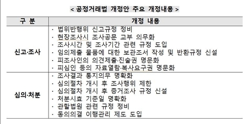 자료=공정거래위원회