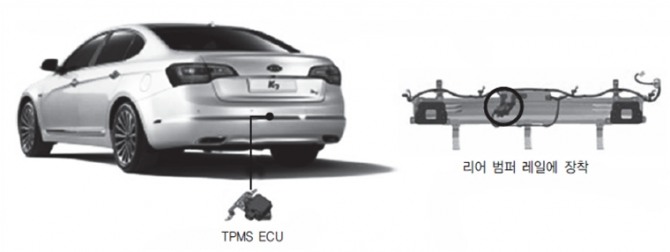 TPMS ECU(High Line 방식)