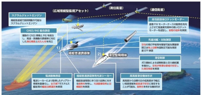 일본의 극초음속 미사일 개발 개념도. 사진=일본군수지원청(ATAL)