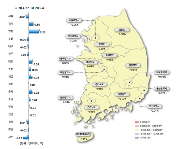 2020년 5월 1주 전국 시도별 아파트 매매가격지수 변동률. 자료=한국감정원 