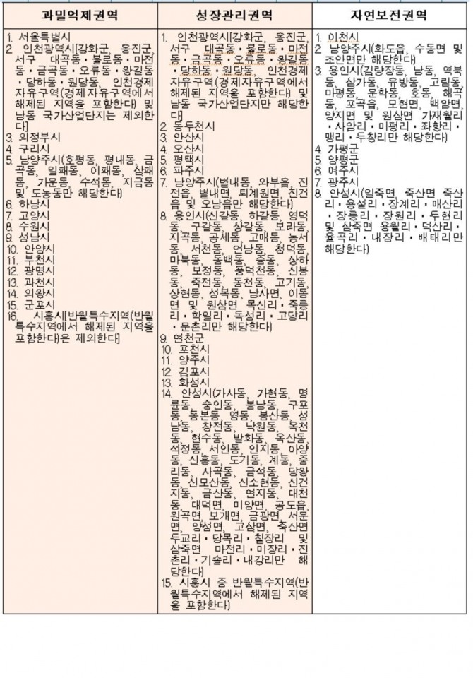 수도권 과밀억제권역, 성장관리권역, 자연보전권역의 범위(전매행위 제한기간 강화는 과밀억제권역과 성장관리권역에만 적용). 자료=국토교통부