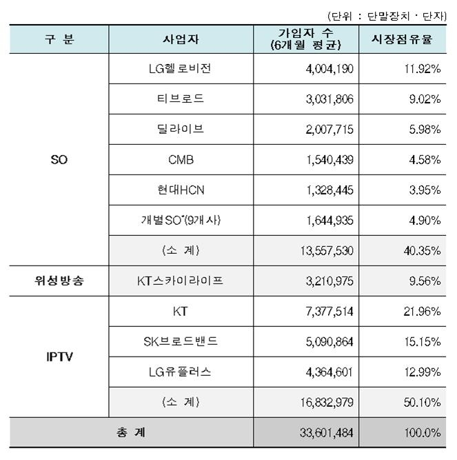 자료=과학기술정보통신부