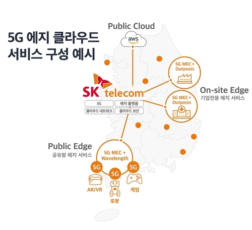 SK텔레콤이 아마존웹서비스(AWS)와 협력해 연내 5G 모바일 에지 컴퓨팅(Mobile Edge Computing, MEC)기반 에지 클라우드 서비스를 세계 최초로 선보인다. 사진=SK텔레콤