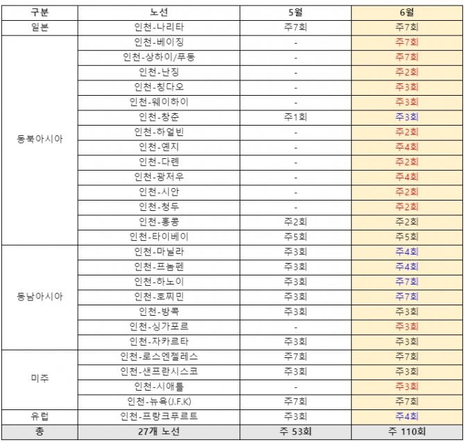 아시아나항공 노선 재개 운항 내용[자료=아시아나항공]