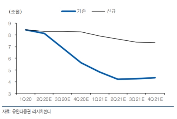 메리츠증권 PF 채무보증 잔액추정 변경, 자료=유안타증권