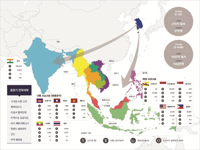 신남방국가(아세안 10개국+인도) 개요. 사진=신남방정책특별위원회  