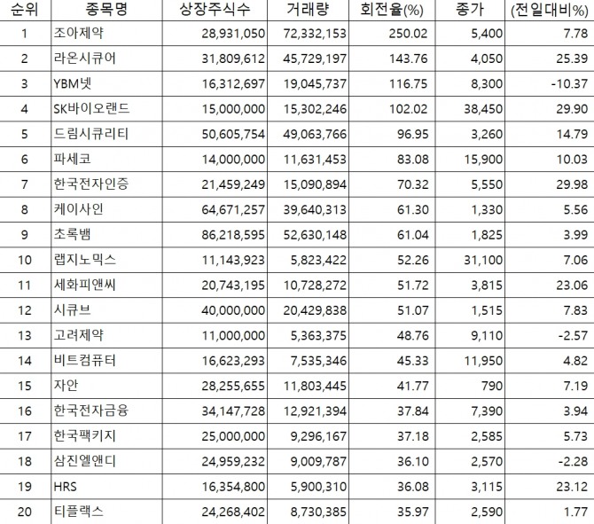 자료=코스닥 공시