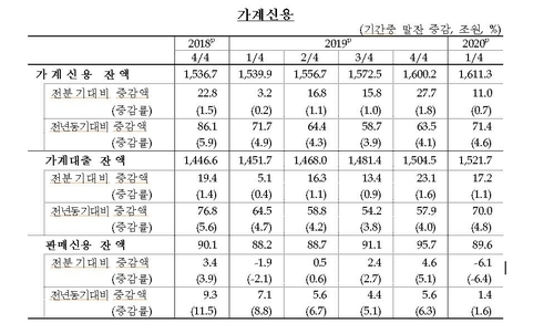 자료=한국은행