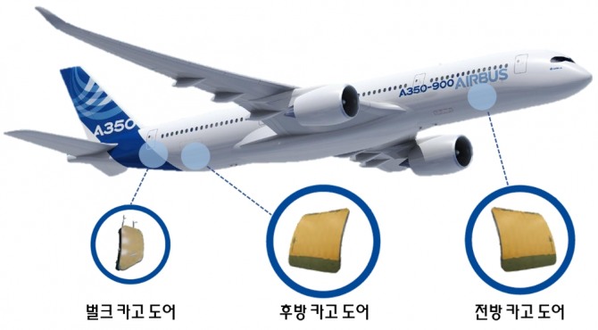 카코 도어 위치[자료=대한항공]