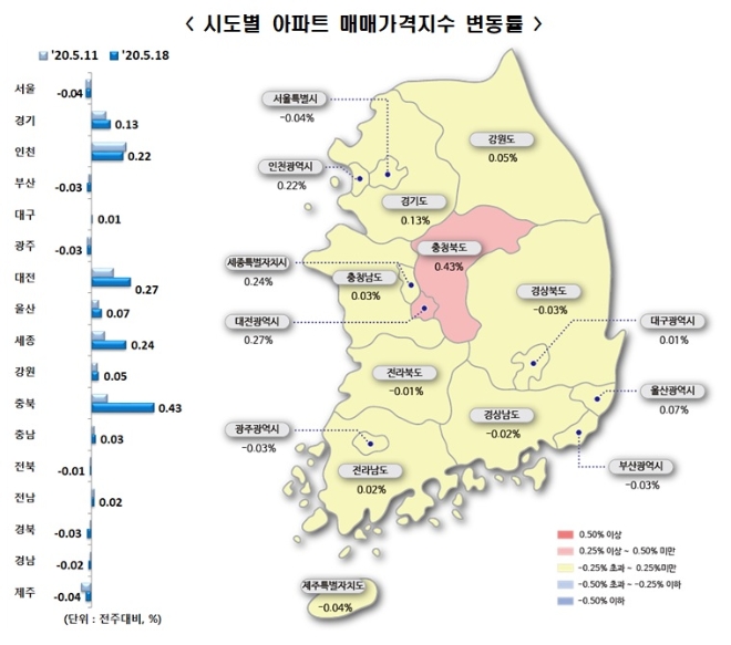 2020년 5월 3주 전국 시도별 아파트 매매가격지수 변동률. 자료=한국감정원 