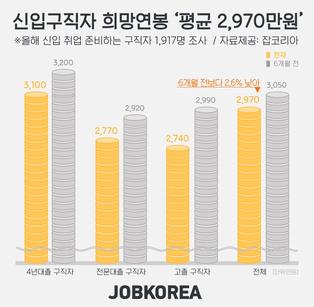 자료=잡코리아