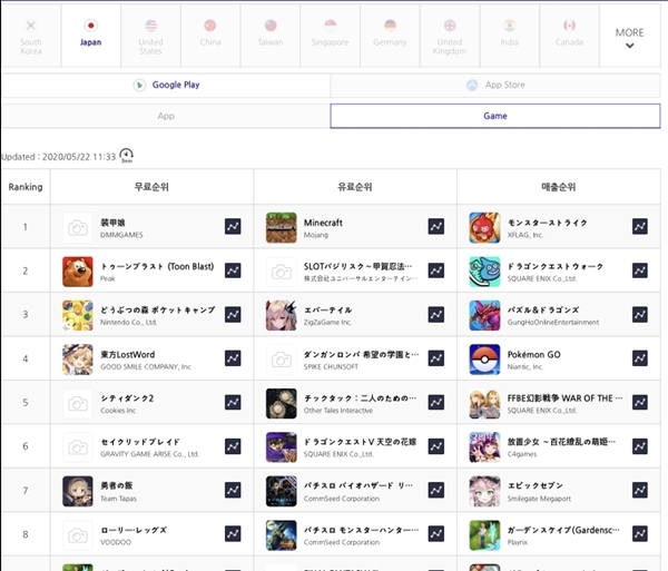 에픽세븐 구글플레이 일본 매출 순위 7위 랭크 이미지. 출처=스마일게이트 메가포트