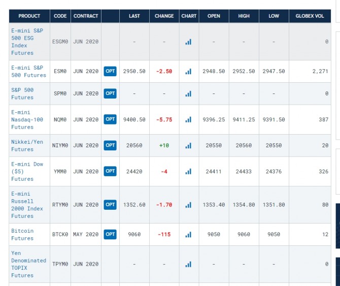 미국 뉴욕증시  Futures 선물 시세표= 시카고 선물거래소 