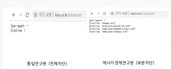 검색엔진 접근을 전체 또는 부분 차단한 웹 개방성 미흡 사례. 자료=웹발전연구소