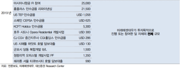 ê¸°ì—…ë¶„ì„ ë¯¸ëž˜ì—ì…‹ëŒ€ìš° í†µí° íˆ¬ìž ìž¬ë¬´ê±´ì „ì„± ìœ„í˜' ë¶€ë©