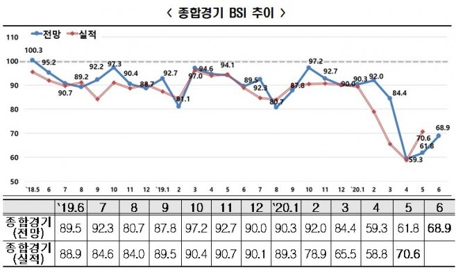 자료=한국경제연구원