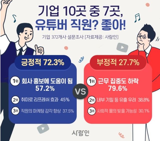 자료=사람인