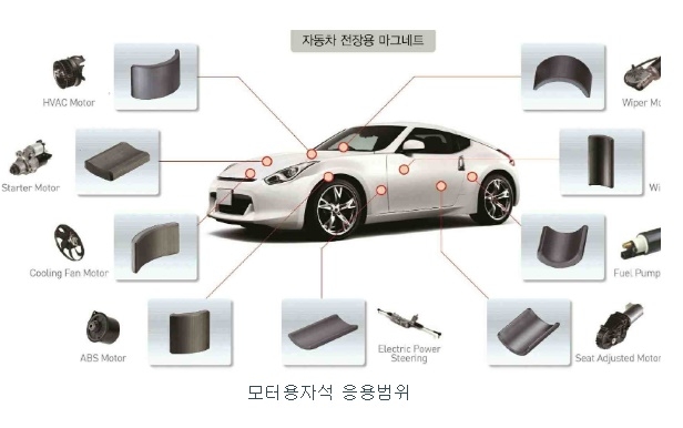 자동차 모터용 자석 응용 범위. 사진=유니온머티리얼