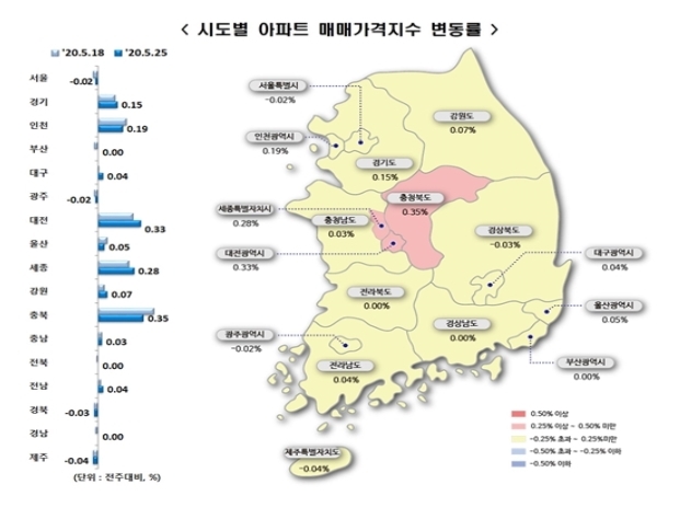 2020년 5월 4주 시도별 아파트 매매가격지수 변동률. 사진=한국감정원 