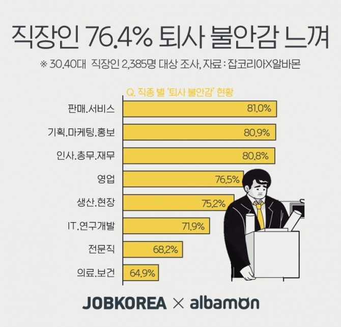 자료=잡코리아, 알바몬