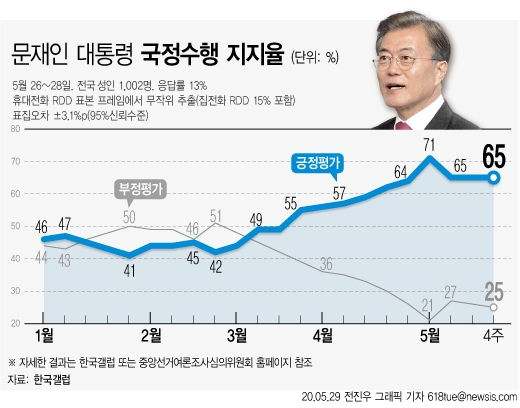 그래픽=뉴시스