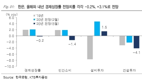 사진=KTB투자증권