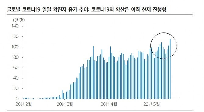 자료=삼성증권