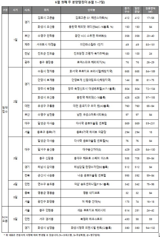 6월 첫째주 분양캘린더. 자료=리얼투데이