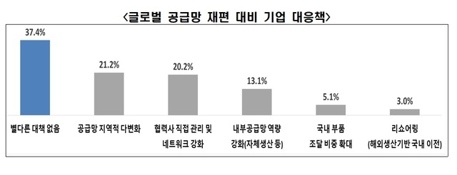 자료=전경련