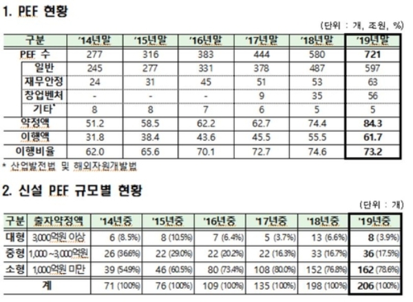 자료=금융감독원