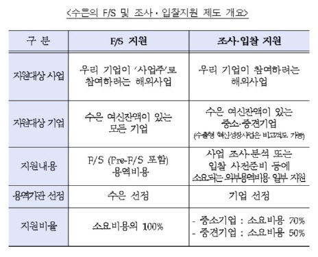 사진=수출입은행