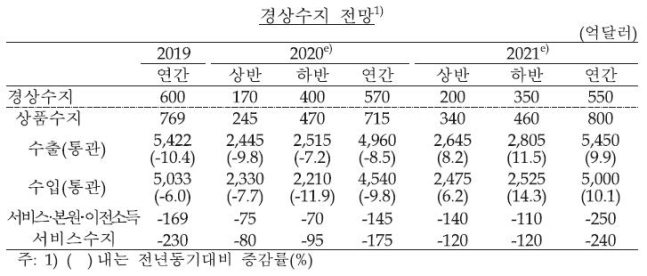 사진=한국은행