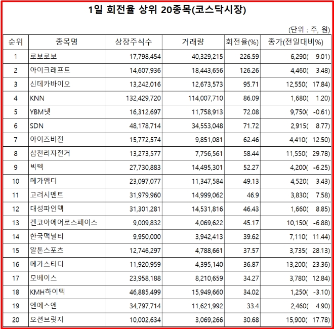 자료=한국거래소