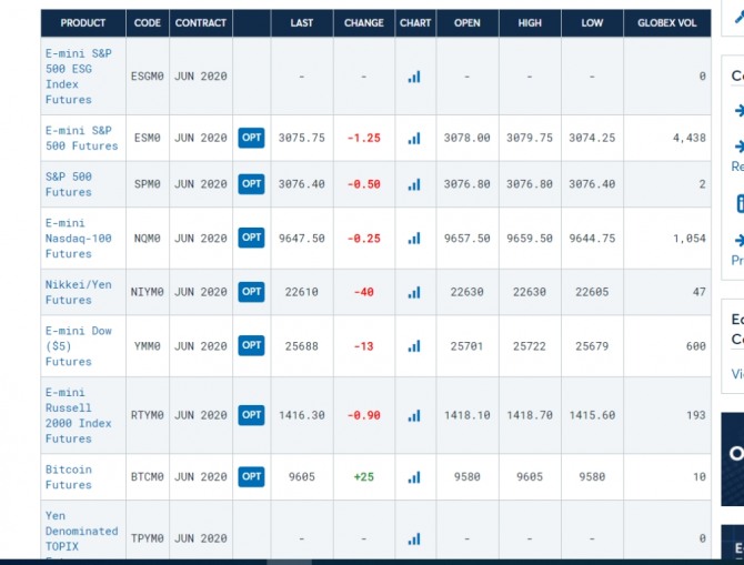 미국 뉴욕증시 선물 시세 표= 뉴욕증권거래소/ 시카고선물거래소 