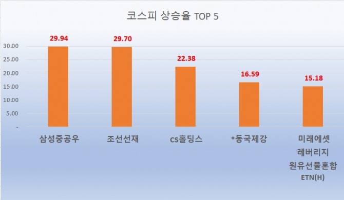 자료=한국거래소