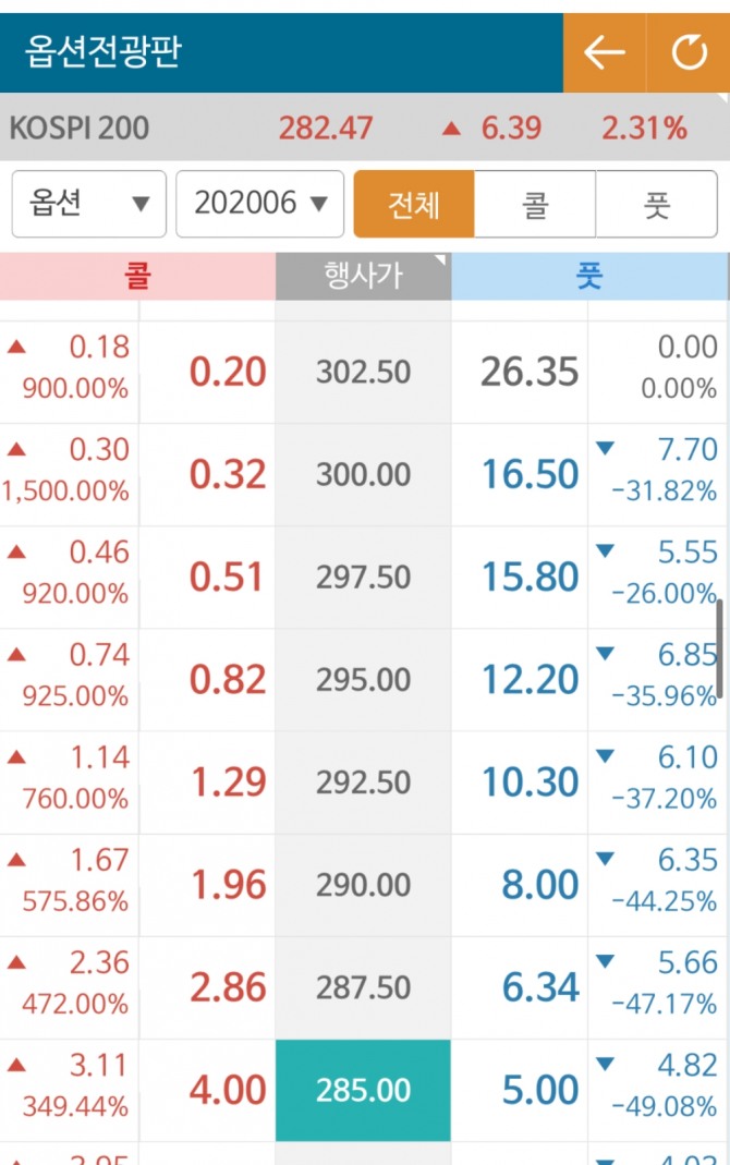 자료=이베스트투자증권 MTS