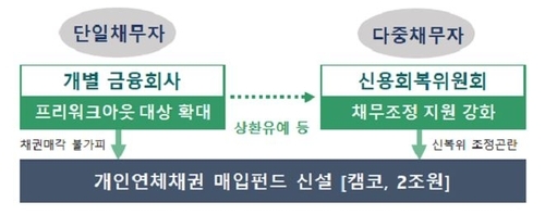 자료=금융위원회