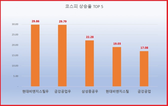 자료=한국거래소