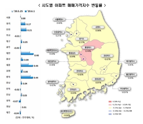 2020년 6월 1주 시도별 아파트 매매가격지수 변동률. 사진=한국감정원 