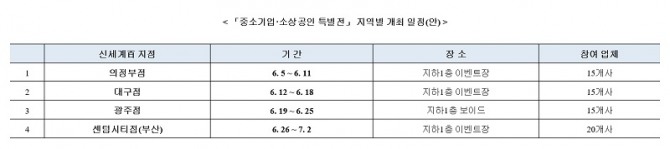 자료=중소기업중앙회