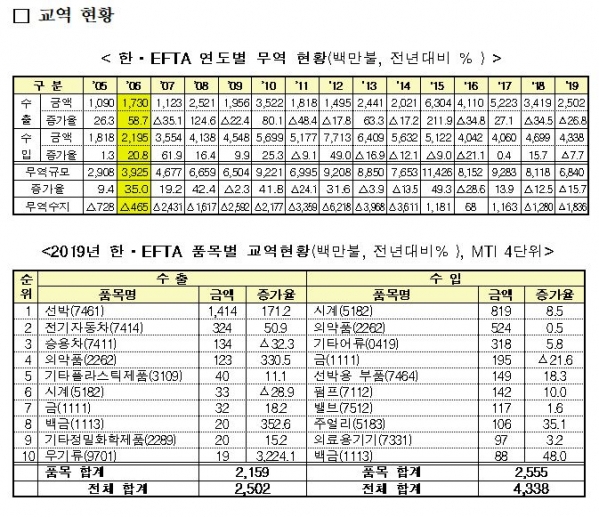 사진=산업통상자원부