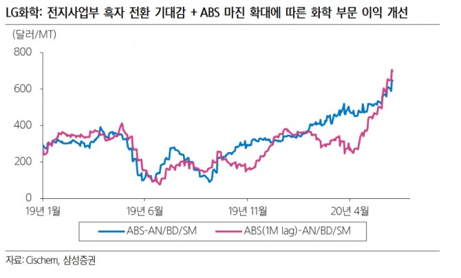 자료=삼성증권